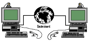 Two computers connected by the internet