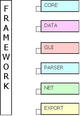 The modular components