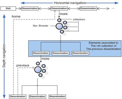 Screen Shot: Types of Navigation