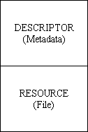 Screen Shot: The basic structure of a learning object