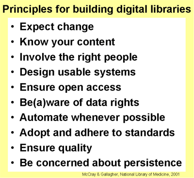Fig 2: Principles for building digital libraries