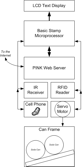 fig 4