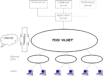 Musinfo network architecture